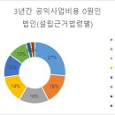 의료법인 석산의료재단 이미지