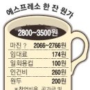 365식품연구소 이미지