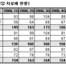 &#39;디오반&#39;, ARB계열 고혈압약 1위 등극 이미지