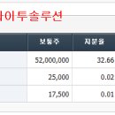 덕우전자 이미지