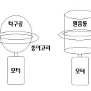 탁구공 실험 이건 원리가 뭘까요? 이미지