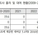 하마석유 이미지