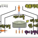 성우한의원 이미지