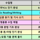 청담강북어학원