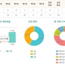큰나무희망어린이집 이미지