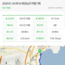 부경대학교수산과학연구소 이미지