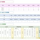 학생을 위한 학교? 교장/교육감을 위한 학교? 이미지