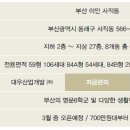 이안주택관리 이미지