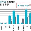 르블랑 뷰티