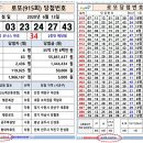 로또 1004회 당첨번호 (게시형 &amp; 회차별) 이미지