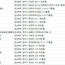 풍기동물병원 이미지