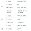 지에스25 안성칠곡 이미지