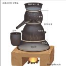 2/5 압구정 인문학 3탄 : 재미있는 소주 이야기 - 후기 이미지