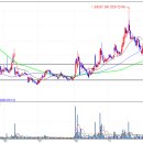 이즈모터스 이미지