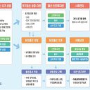 푸름 이미지