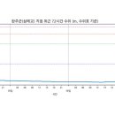 완주군(삼례교) KBS