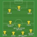 오늘 집에 가면서 김종서의 아름다운 구속이나 들을거라서 베스트11 이미지