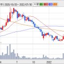 롯데삼강(주식) 탄력이떨어지고있습니다 이미지