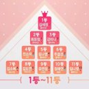 프로듀스101에 나온 연습생중에 성공적이라고 할 수 있는 소속사 이미지