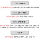 스마트딜