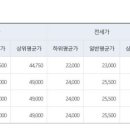 동탄2제일풍경채아파트 이미지