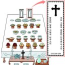 알고보면 참으로 편한 제사 입문 이미지