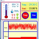 [Processing 실습 2] DHT11 온 습도 Data 모니터링 표시 이미지