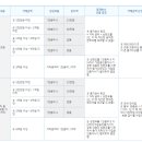 대가부동산중개 이미지