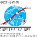 반도체장비 관련주 총 출동. 반도체 빅사이클 기대 이미지