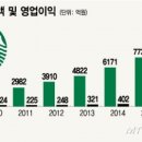 광화문 내커피