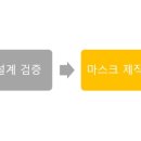 디자인하우스 이미지