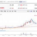 웰빙테라피 - 동해시 감추7길 41 | 웰빙테라피