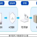 서초더샵포레, 서초더샵포레어린이집 이미지