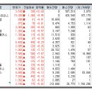 파커스푸드 이미지