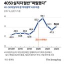 사오정시대가 다시 열렸다 회사 나가 이미지