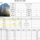 더굿부동산공인중개사사무소 이미지