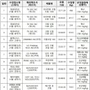 주식회사 골드메디칼 이미지