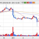 [진로발효] 진로발효 주목해야할 몇가지 이유들...? 이미지