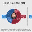 서던포스트알앤씨