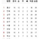 8월 17일의 스포츠 이미지