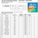 (Men's team 14 ) 2024 8th Jeju Open Team list - TAMLA DEVIL 이미지