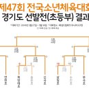 2018년 제47회 소년체전 경기도대표 선발전 신도초와의 경기 기분좋은 승리 입니다. 이미지