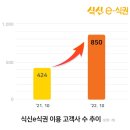 식신 주식회사