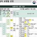 [늘봄도서관] 동화 속 과학 | 늘봄학교 완벽 가이드 : 방과후 초등학생 교육.돌봄 통합의 모든 것