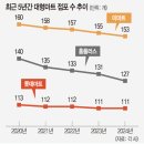 153마트 이미지