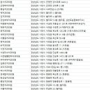 연세백치과의원 이미지