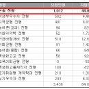 2025 가천대 수시 전형별 경쟁률(최종) 이미지