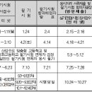 2016년 국가자격시험 일정 안내 기능사 (헤어 네일아트 피부미용) 이미지