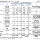 시현환경건설(주)