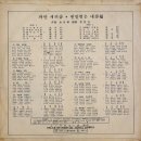 김성근 작곡집 [까만 새끼곰／맨발벗은 내 행복] (1969) 이미지